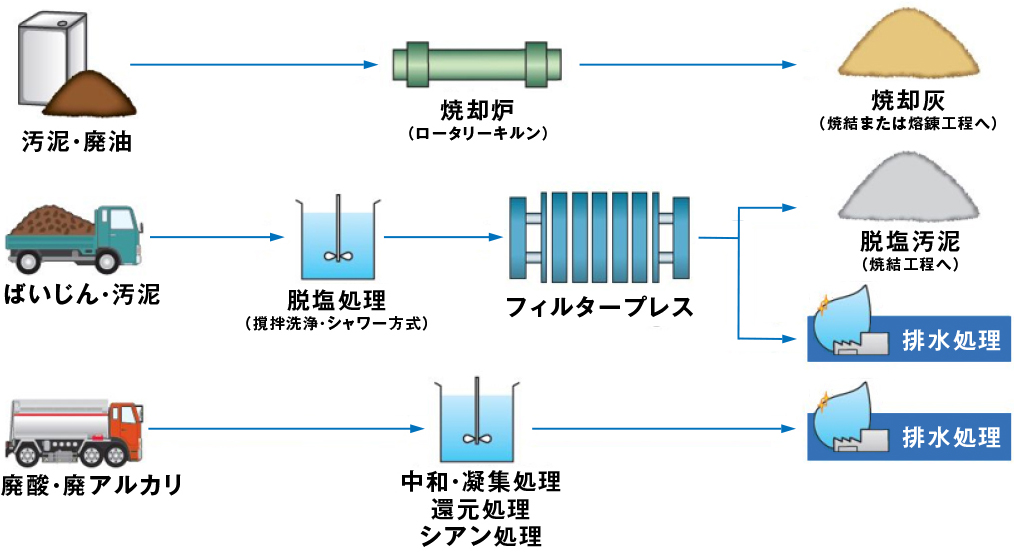 工程図