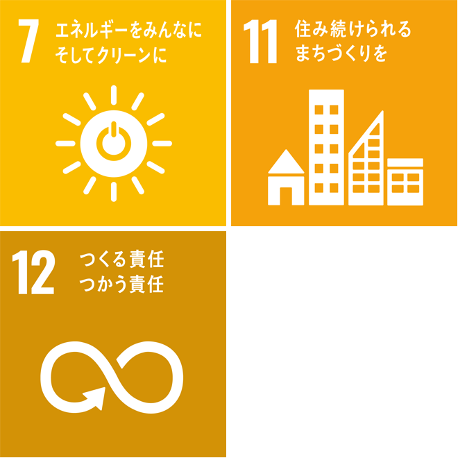 SDGs